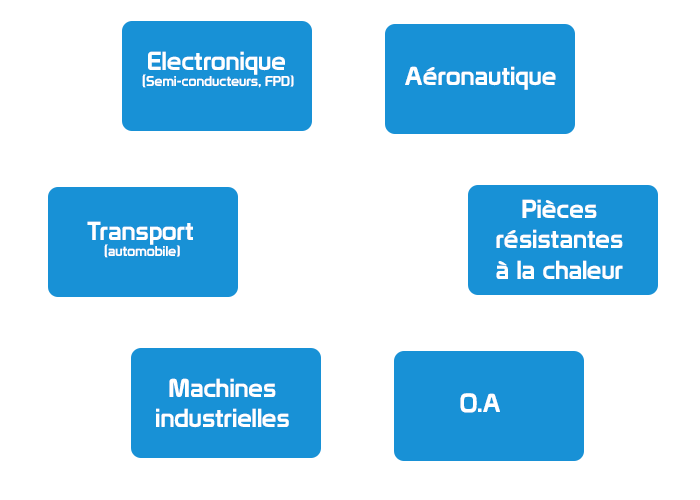 représentant les matériaux Polyimide Plavis© en France dans tout les secteurs